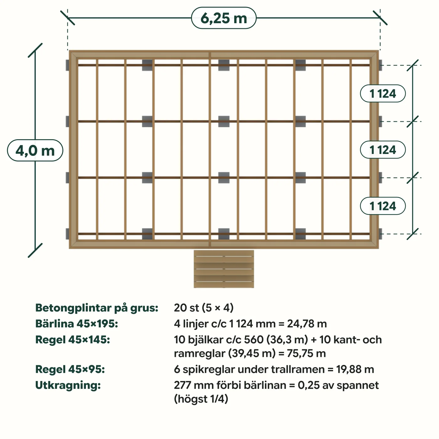 Planritning ovanifrån av bjälklaget till altanen på 25 m² utan trall: 20 betongplintar, 4 bärlinor, 10 bjälkar och kantreglar runt hela kanten.